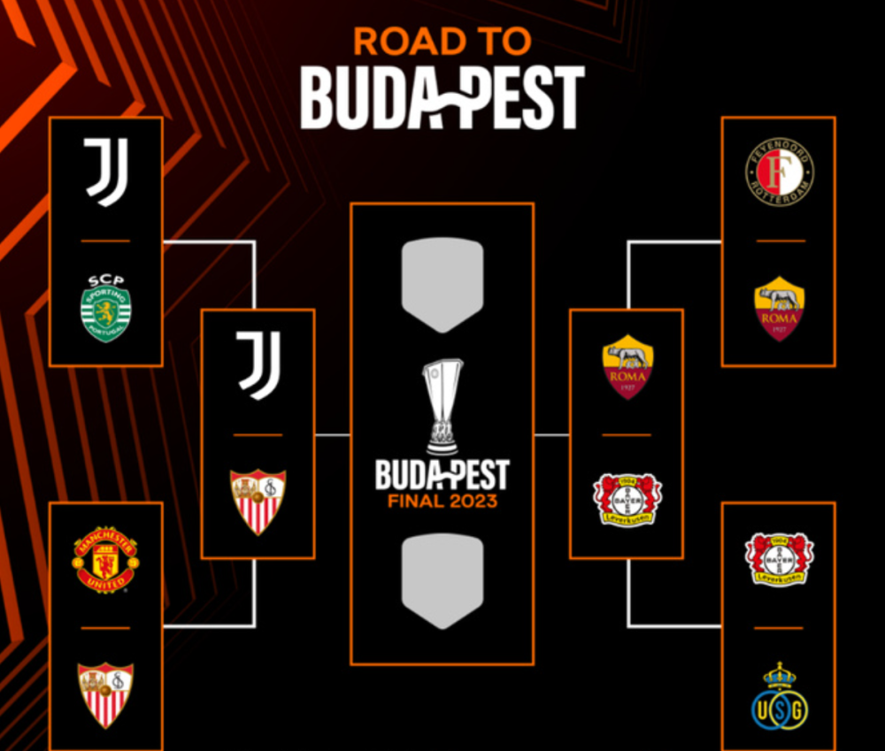 俄克拉荷马雷霆队最新阵容