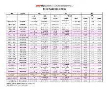 菲尼克斯太阳篮球队